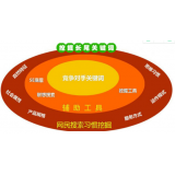 阳江SEO关键词从商业角度看的选择策略