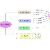 阳江袁罗SEO:如何正确选取关键词