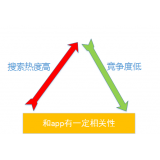 阳江老朱SEO:做SEO该如何选择关键词