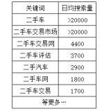 阳江老狼SEO:通过关键词找规律拟定百万流量SEO策略