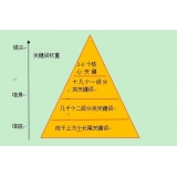 阳江网站整体关键词如何布局