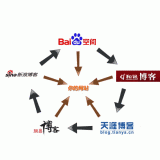 阳江吴磊:SEO外链技巧有哪些