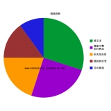 阳江搜道:怎么做seo外链