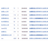 阳江米乐：SEO内容与外链哪个更重要